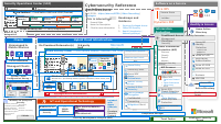 Microsoft Cybersecurity Reference Architecture (MCRA).pptx
